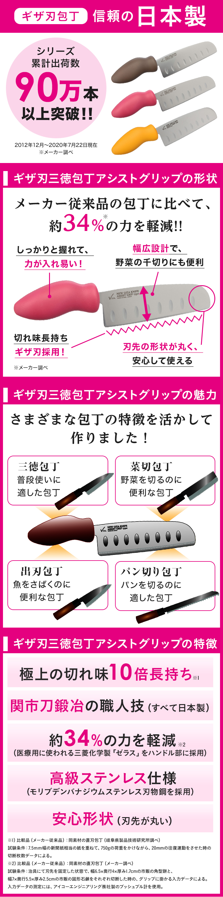 ビバライズ 抜群の切れ味が長持ち！ ギザ刃三徳包丁 アシストグリップ＜16cm＞