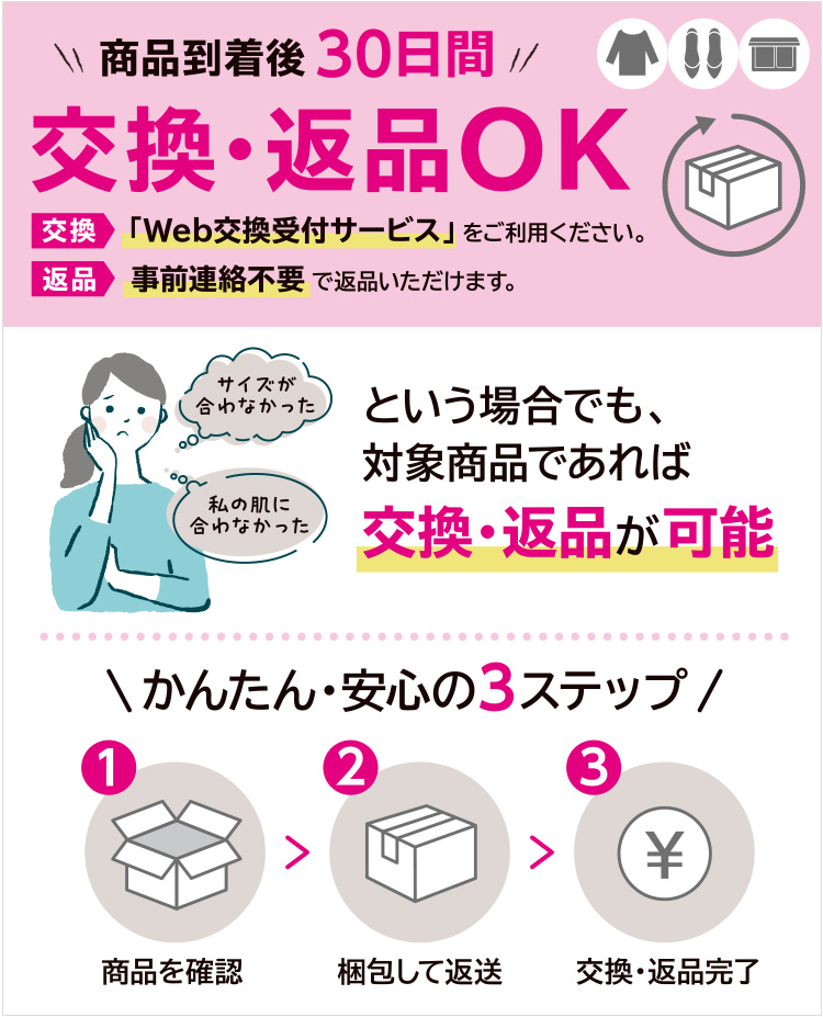 交換・返品画像