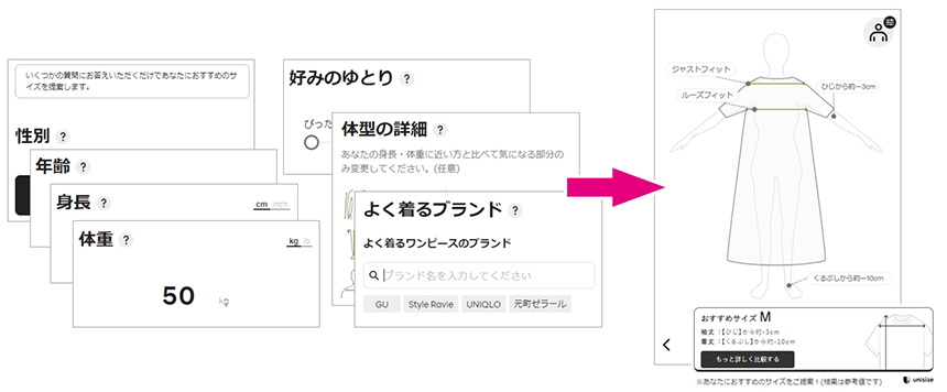 おすすめサイズナビとは？