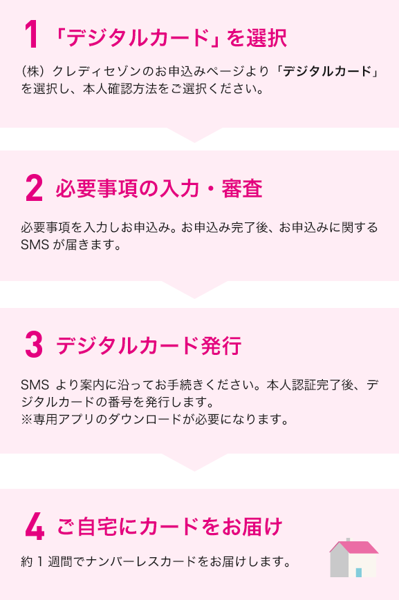 スピード発行の場合のイメージ