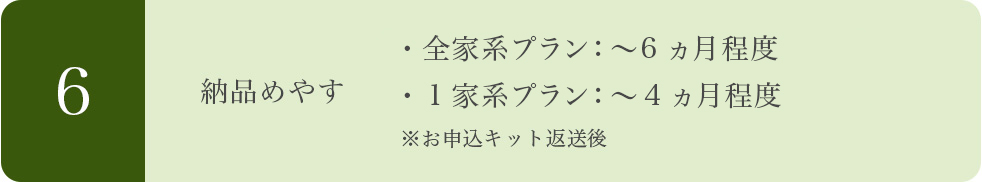 納品めやす　全家系プラン：8～10ヵ月、1家系プラン：4～6ヵ月　※お申込キット返送後