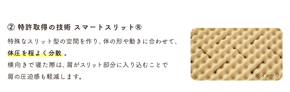 2.特許取得の技術　スマートスリット(R)　特殊なスリット型の空間を作り、体の形や動きに合わせて、体圧を程よく分散 。横向きで寝た際は、肩がスリット部分に入り込むことで肩の圧迫感も軽減します。