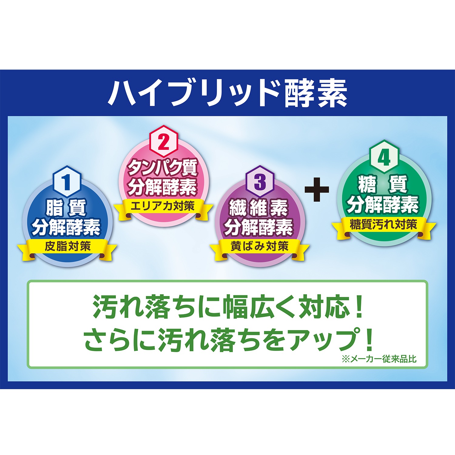 善玉バイオ洗剤 “ハイブリッド浄” ３袋セット ＜詰替用容器＆計量スプーン付＞