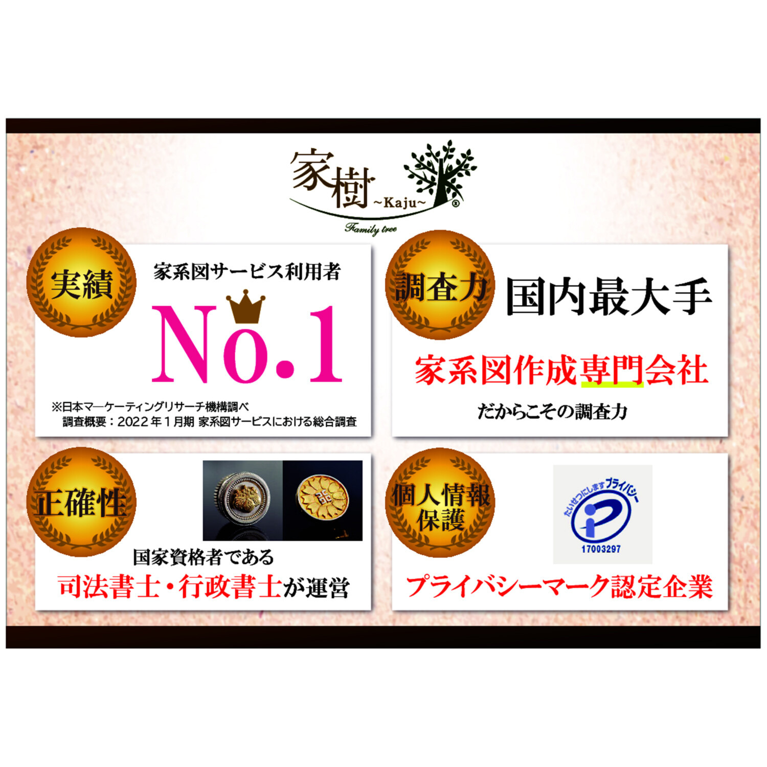 自分のルーツを辿り 家族の歴史に触れる 本格家系図セット お申込みキット ＜全家系プラン＞