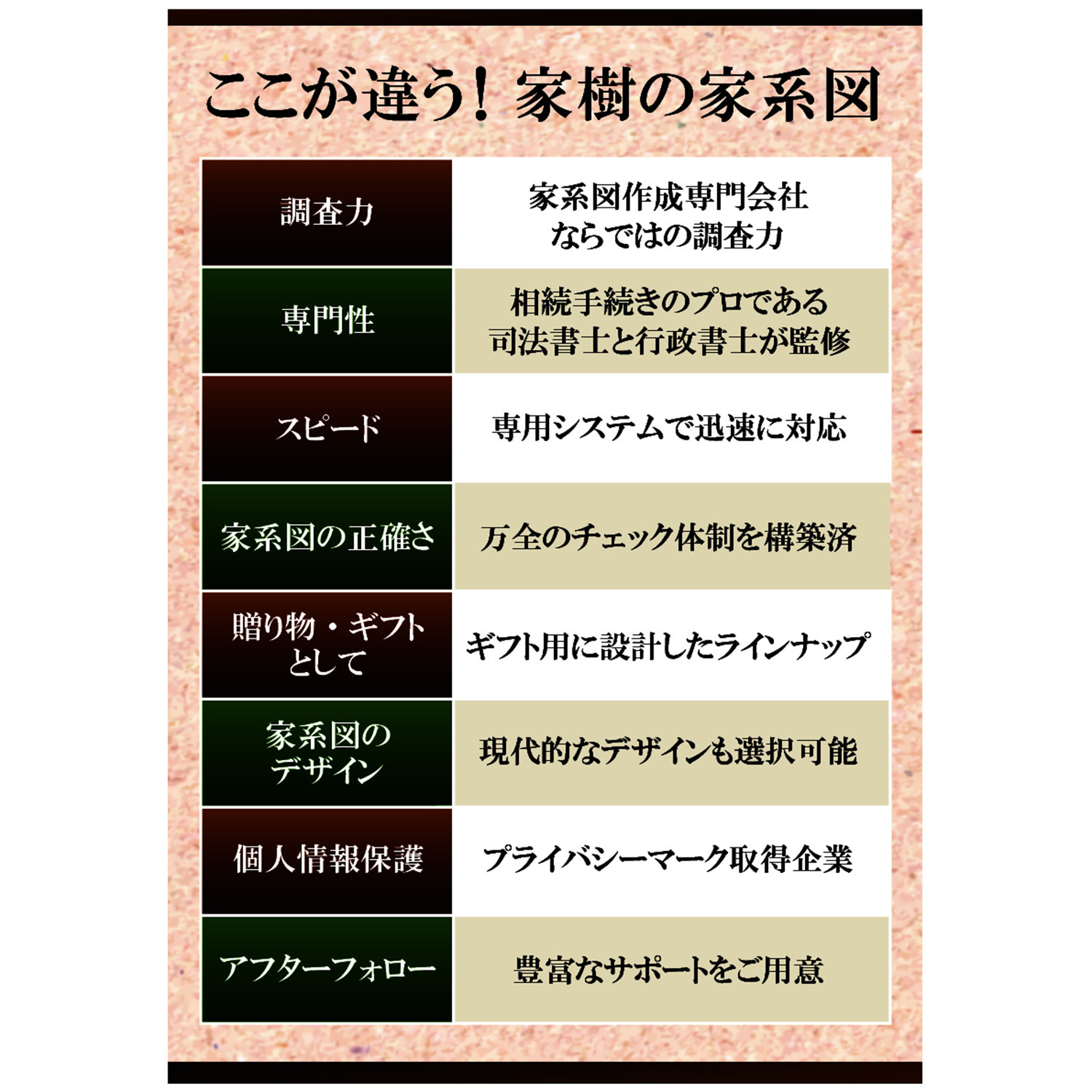 自分のルーツを辿り 家族の歴史に触れる 本格家系図セット お申込みキット ＜全家系プラン＞
