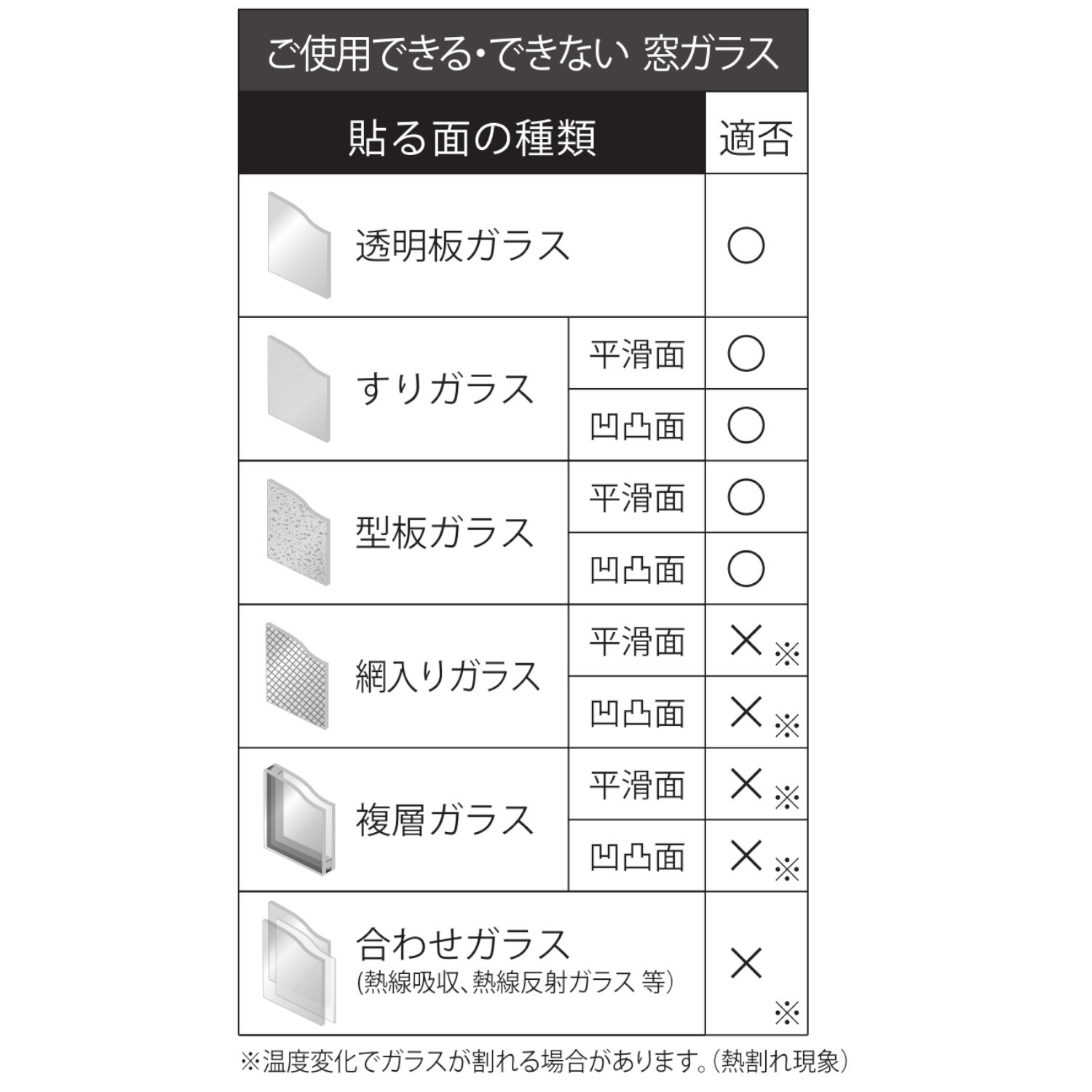 貼りやすく剥がれにくい 冷房効率のサポート、 室内での紫外線対策に！ ＵＶ９９％カット マドピタシート４枚セット