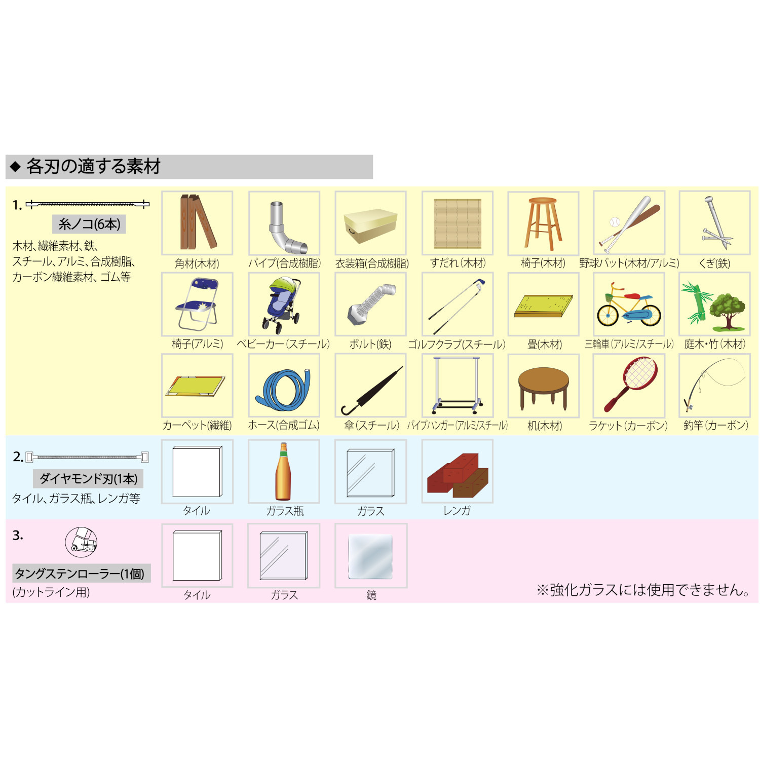 世界４１ケ国 海外ＴＶ通販で大ヒット！ ノコギリの刃を アレコレ付け替え不要 ３種の刃の使い分けで 幅広い素材をカット マジックソーセット