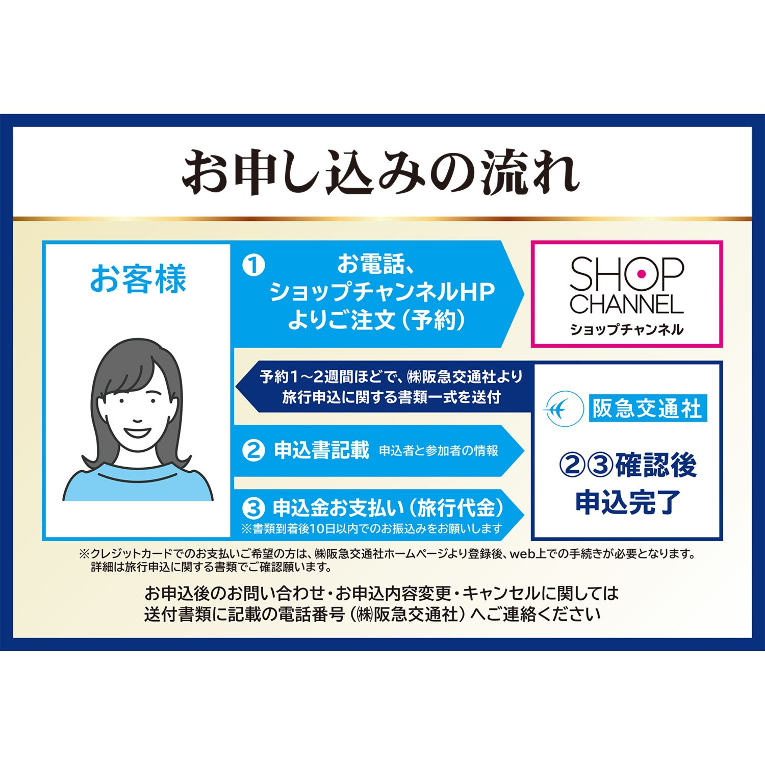 大人時間を愉しむ 初夏の北海道４日間 ２名１室 ＜中部国際空港発着＞