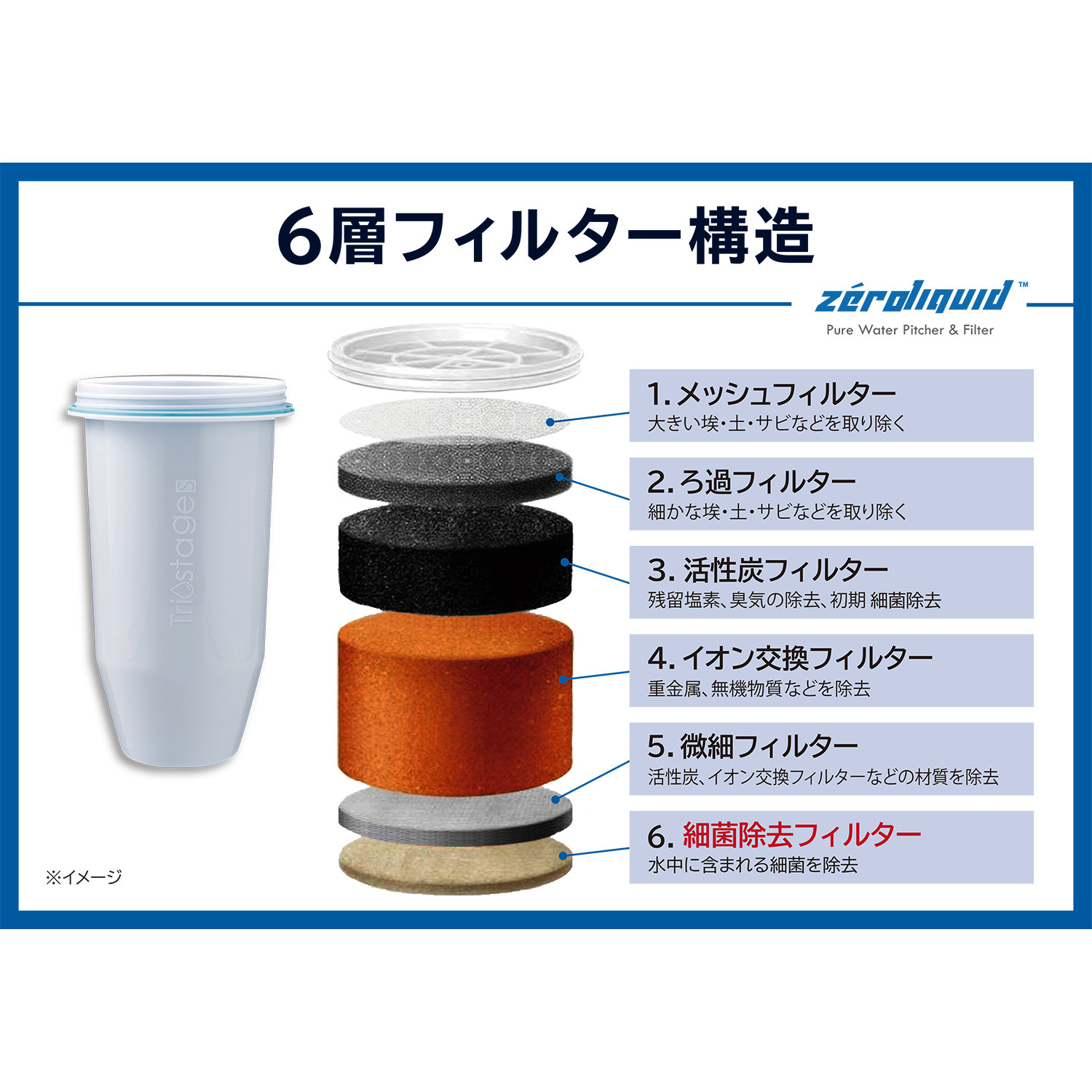 ６層浄水フィルター搭載 素材の味を引き立てる ＺＥＲＯピッチャー