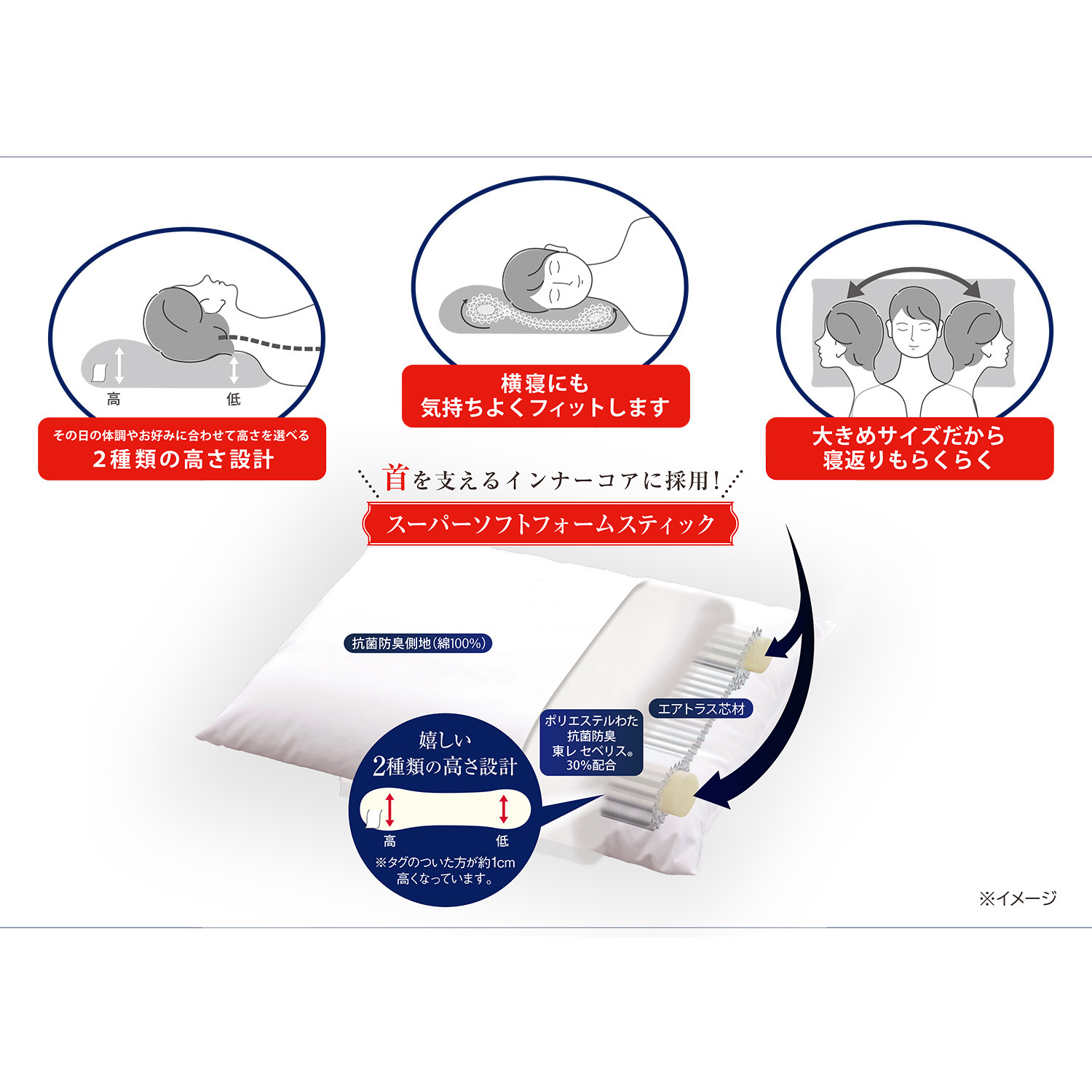 優しく首を受け止める こだわりのフィット構造 ボディチューニングピロー エアトラスＰｒｏ