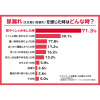 サラバディ 東洋紡ランシール使用 吸水・消臭 綿混 レースアクセント ショーツ３枚セット