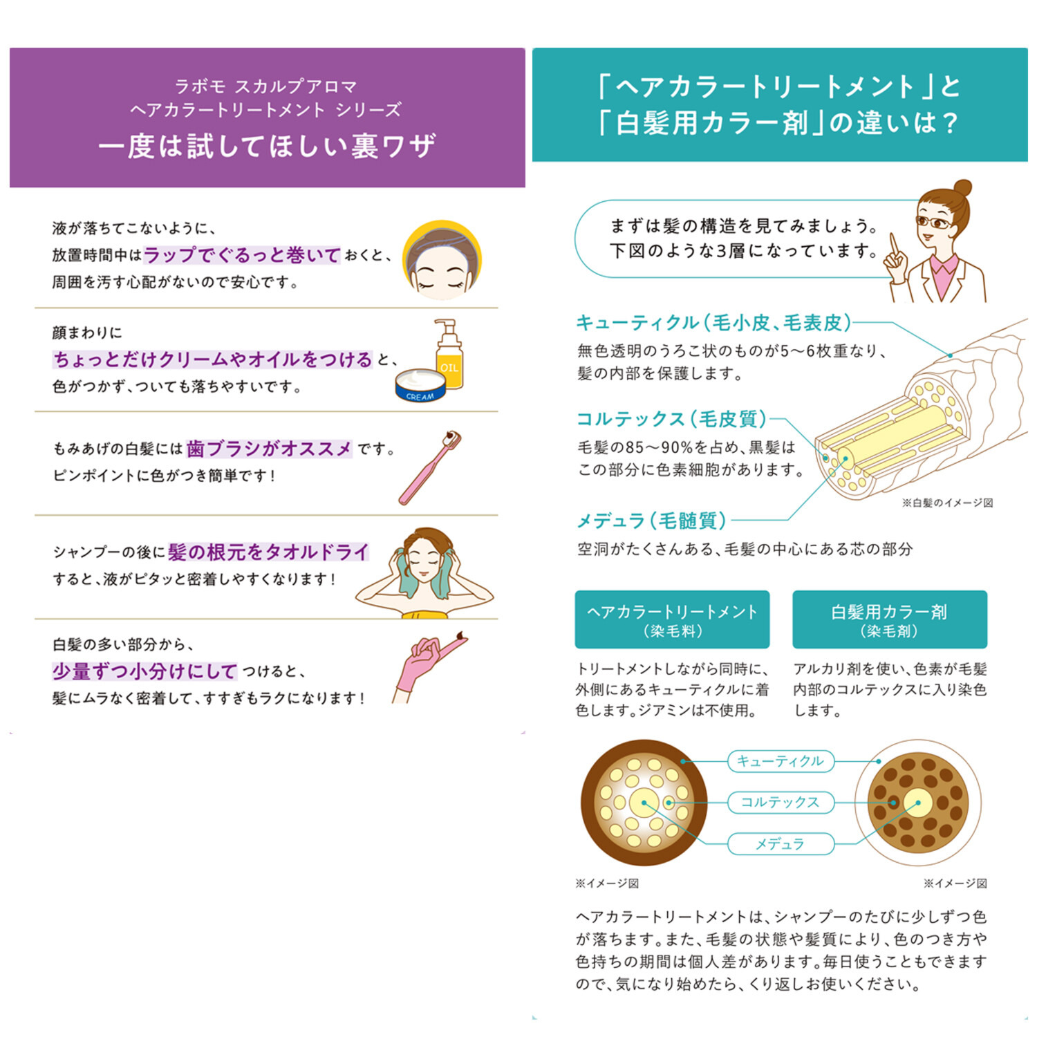 アートネイチャー ３分で簡単白髪染め＆ もっと艶めく髪色長続き ヘアカラー トリートメント　エアリ ＜ラベンダー＞ ２本特別セット