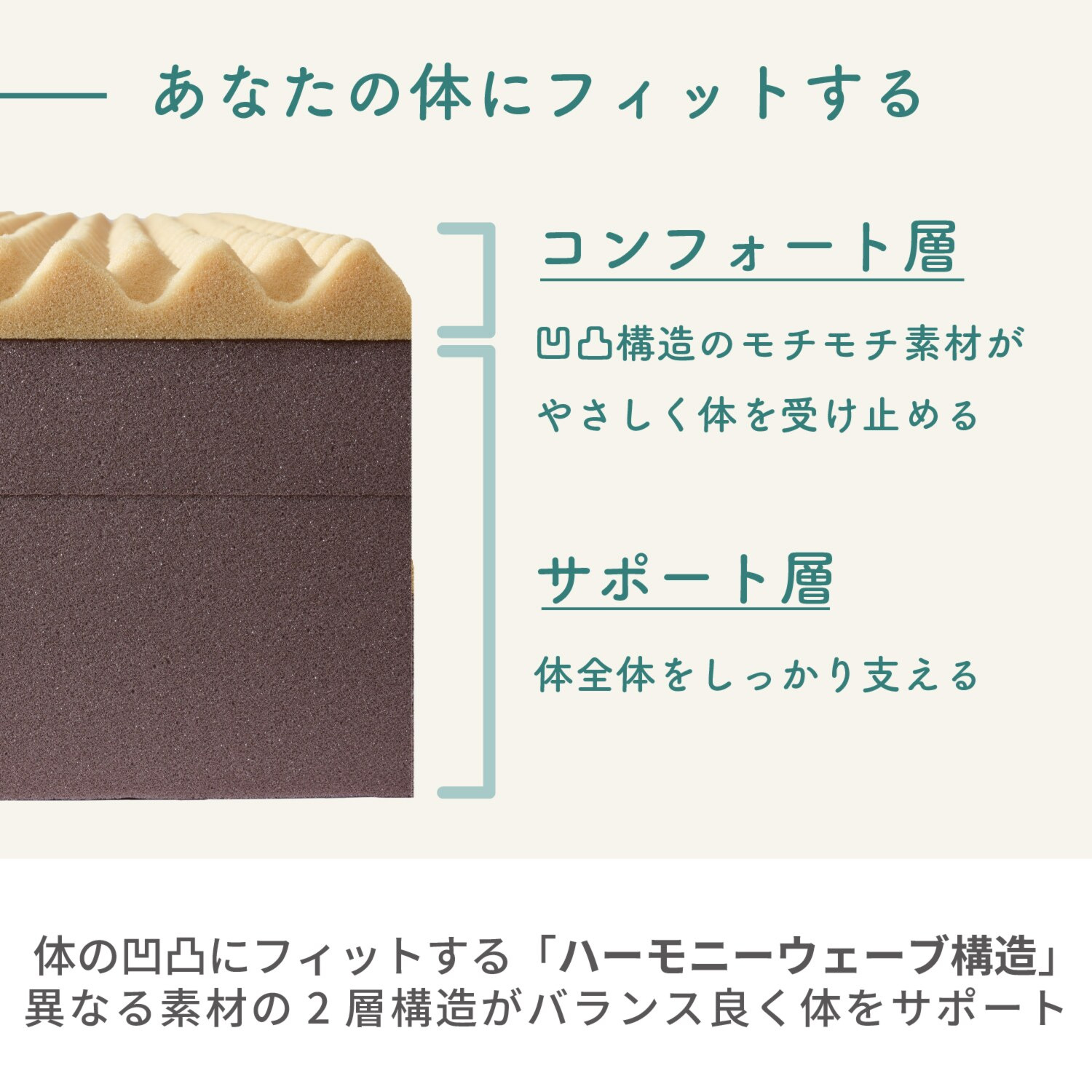 ｎｉｓｈｉｋａｗａ ２０ｃｍの厚みと 点で支える スヤラ　ドッツ ベッドマットレス ＜２０ｃｍ厚・セミダブル＞