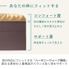 ｎｉｓｈｉｋａｗａ ２０ｃｍの厚みと 点で支える スヤラ　ドッツ ベッドマットレス ＜２０ｃｍ厚・ダブル＞