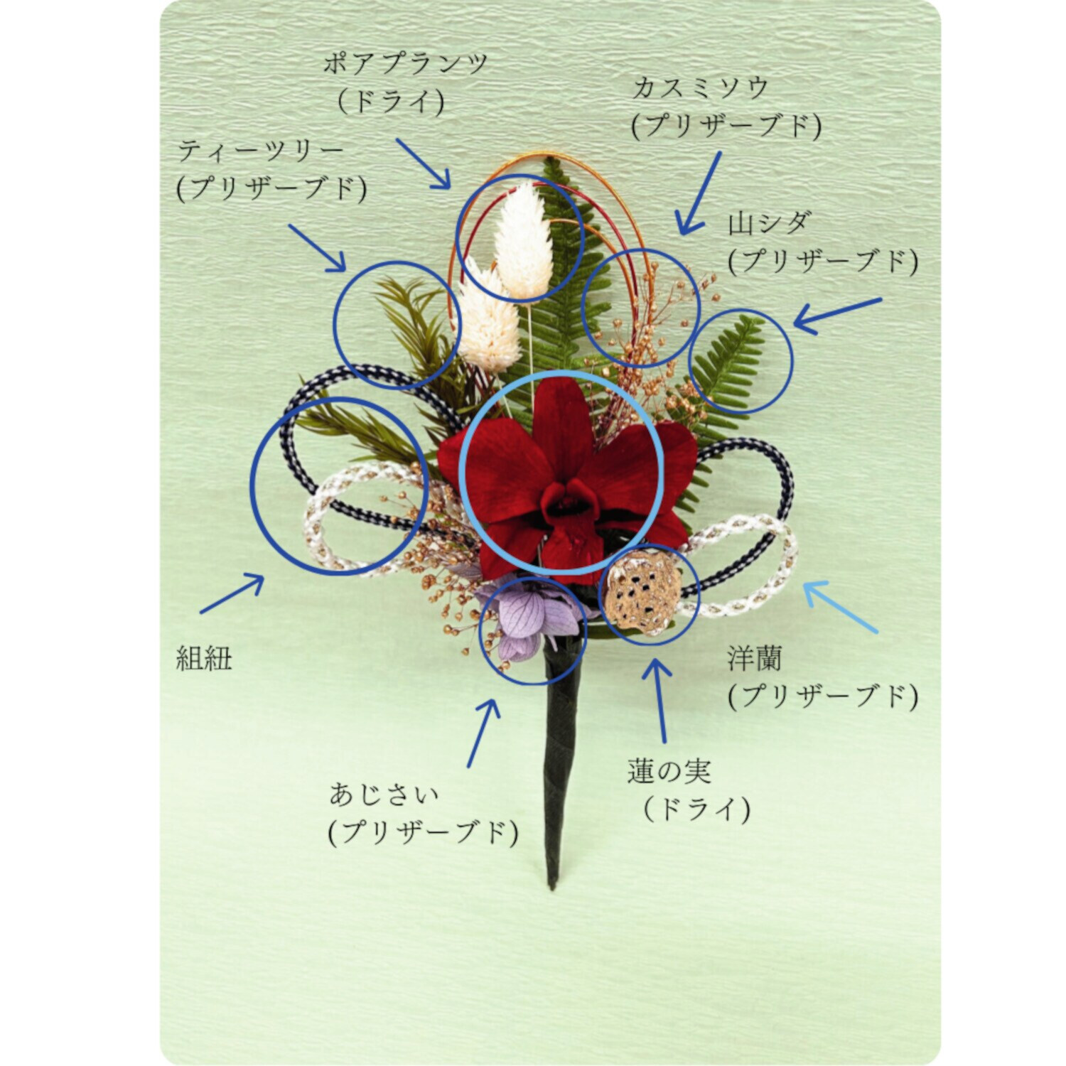 アトリエ・モノ プリザーブドフラワー 想いを紡ぐ心結び 華供花 ＜師走紅蘭＞