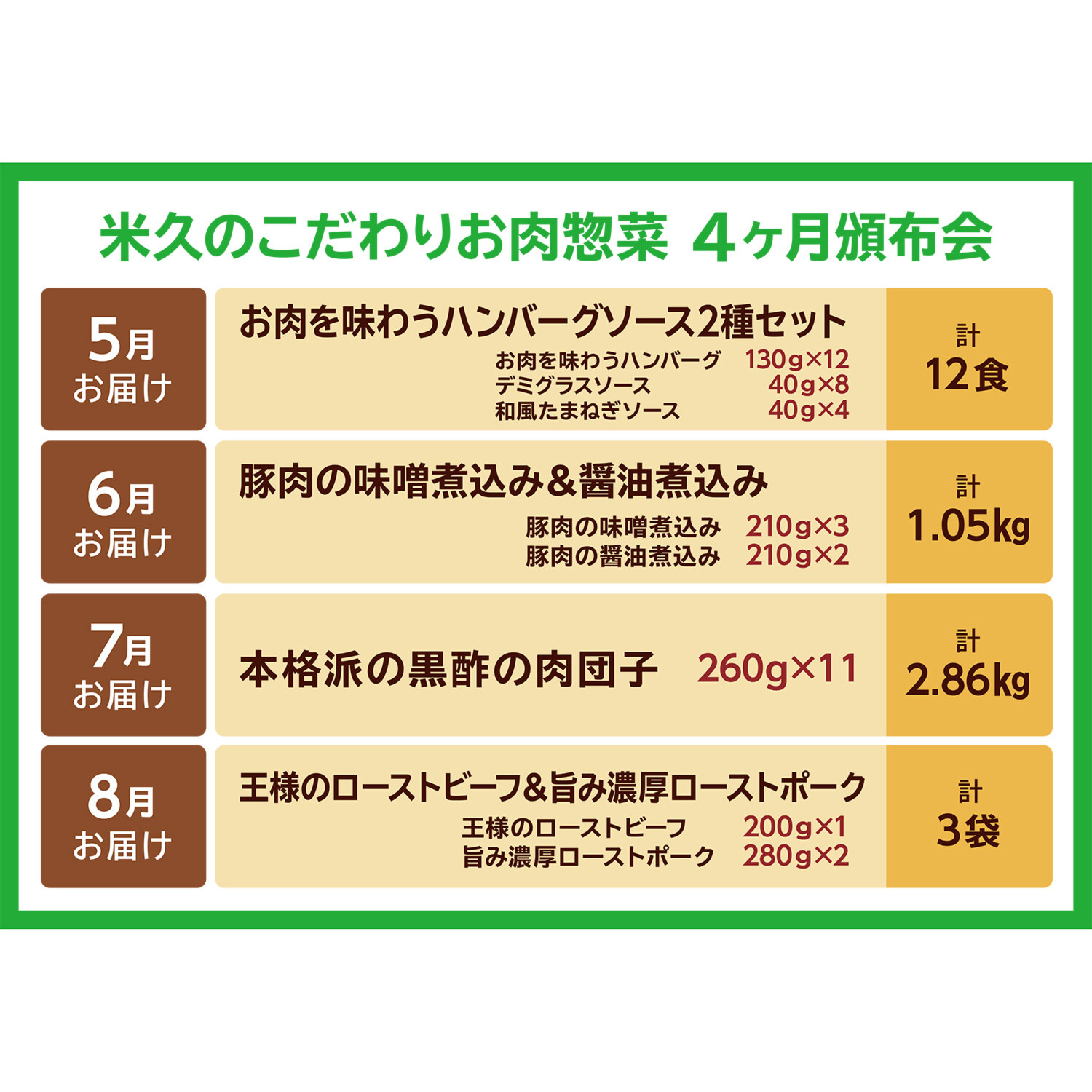 米久のこだわりお肉惣菜 ４ヶ月頒布会