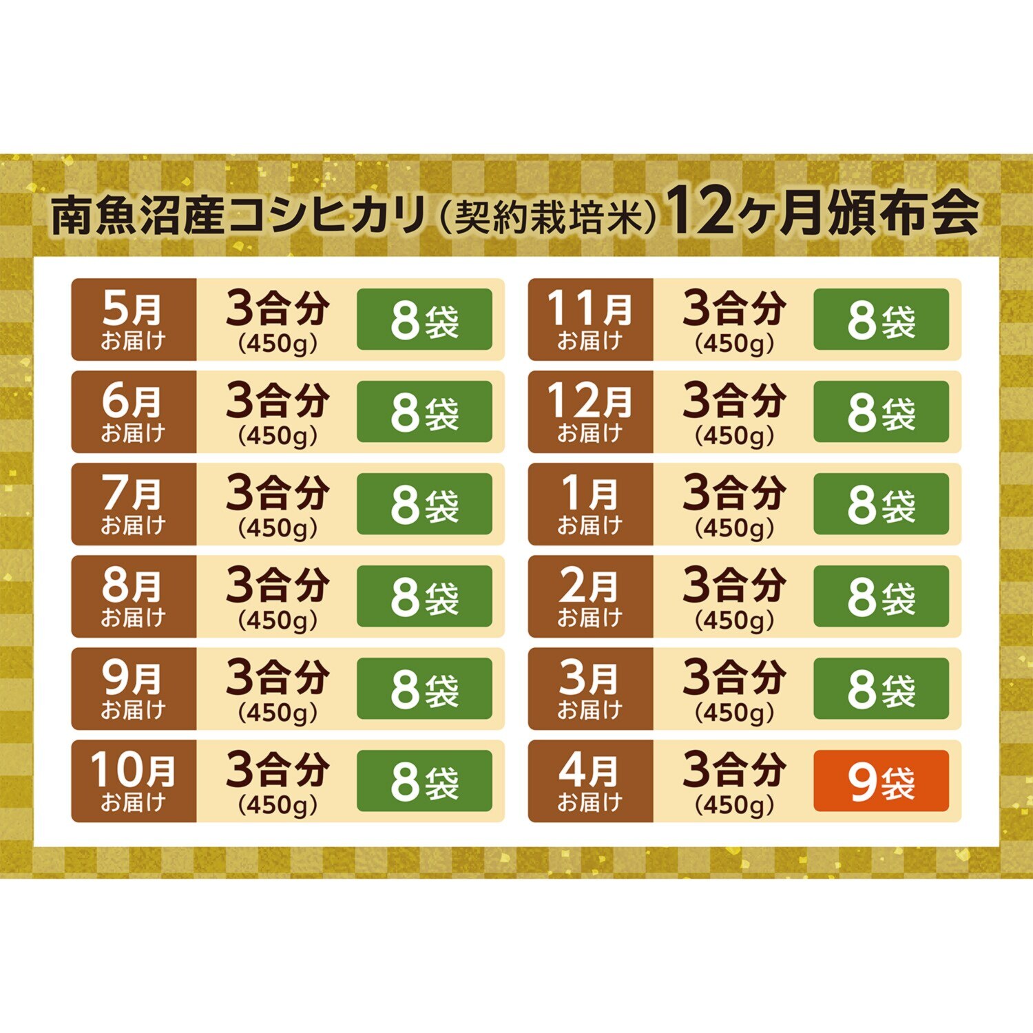 雪室氷温熟成 南魚沼産コシヒカリ （契約栽培米） １２ヶ月頒布会