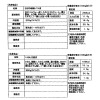 「賛否両論」笠原将弘 ごはんがすすむ！ 照り焼き風ハンバーグと 煮魚２種セット