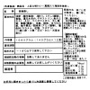 デビュー２０周年 上品な味わい！ 豪華真鯛入り海鮮茶碗蒸し