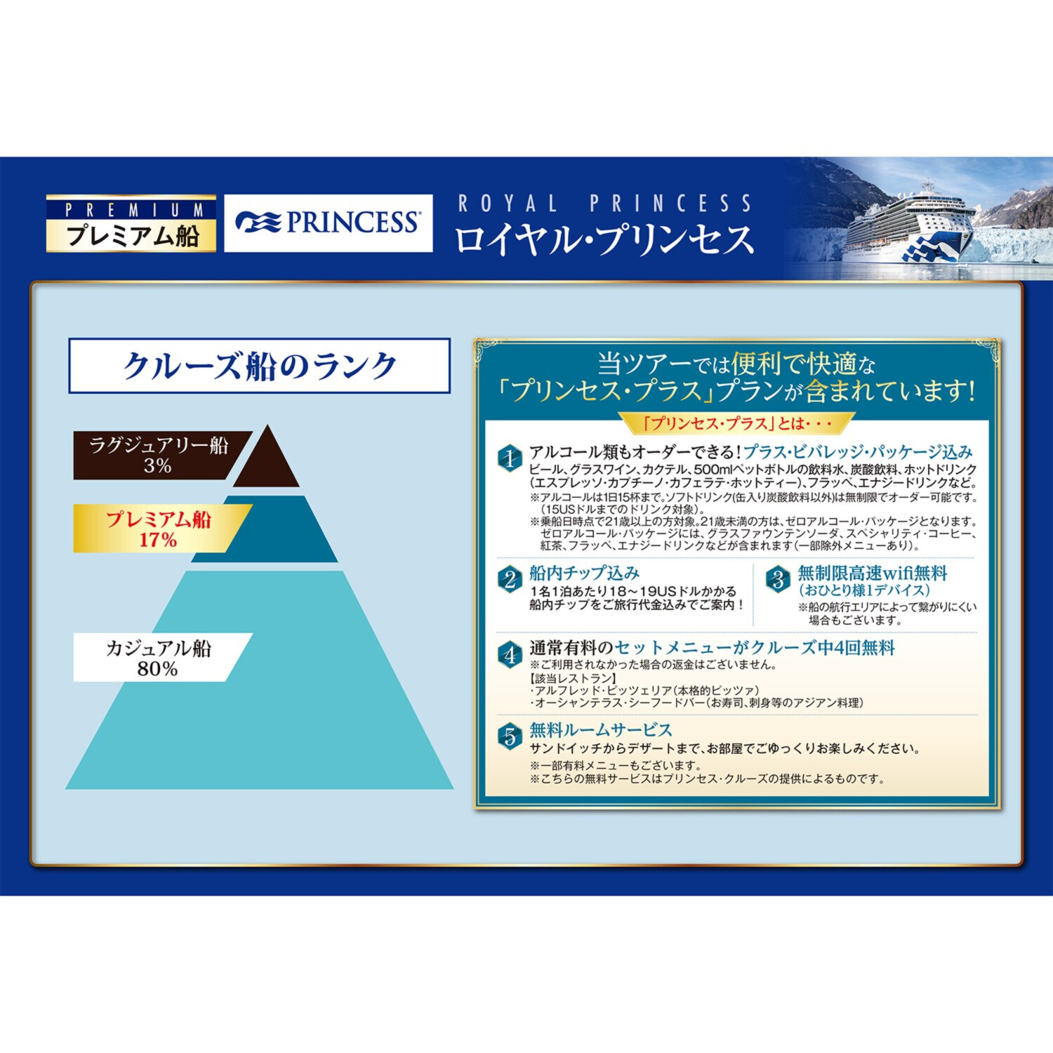 ３０周年特別企画 大自然の絶景を巡る ロイヤル・プリンセス アラスカクルーズ１０日間 ＜ジュニアスイート＞