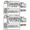 もっちり食感！ こだわりマフィン２種 ４ヶ月頒布会