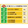 ゆう屋の おいしいお魚４ヶ月頒布会