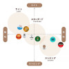 キューリグ カフェの味わいをご自宅で カプセル式 コーヒーメーカー Ｋカップ３６個特別セット ＫＢ−０１