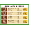 老舗肉問屋ニイチク 厳選！まつなが牛 ４ヶ月頒布会