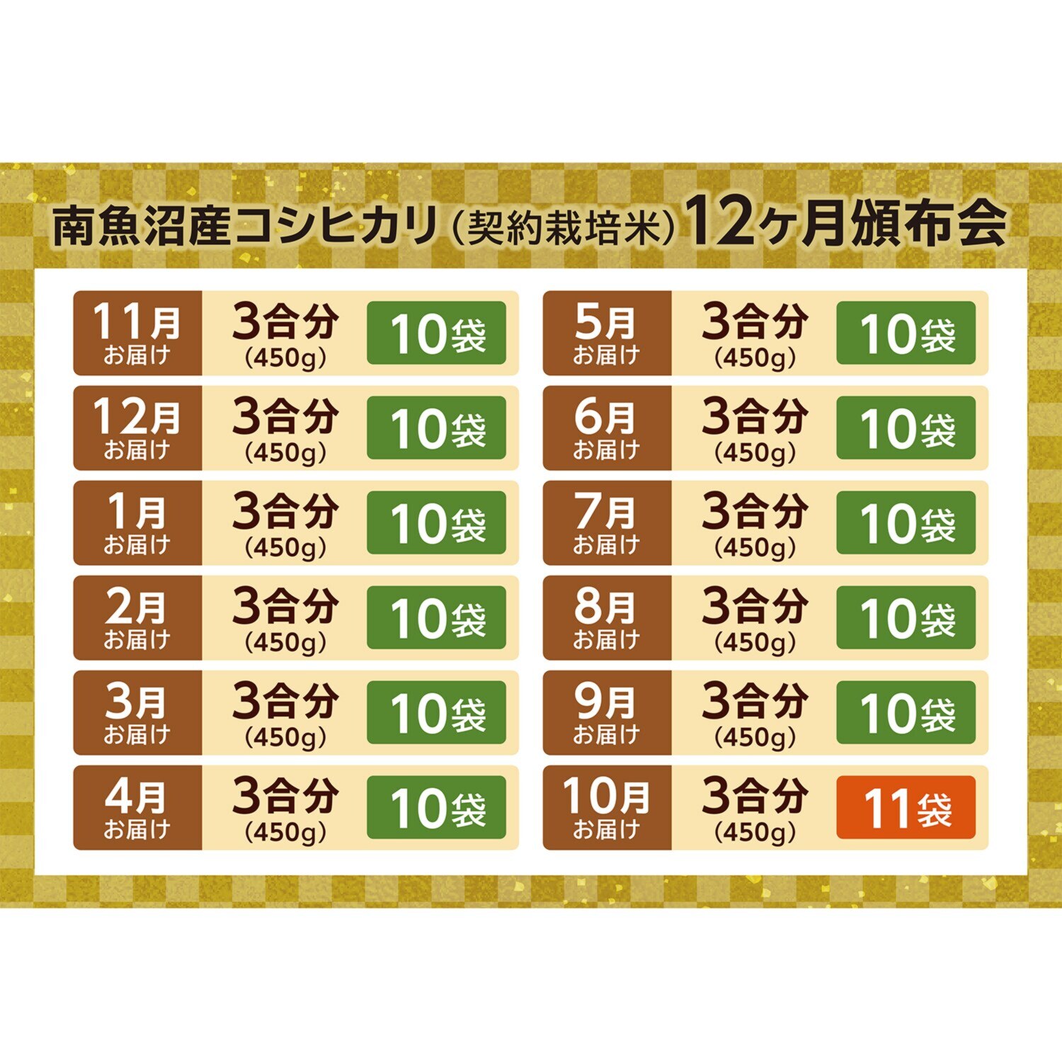 雪室氷温熟成 南魚沼産コシヒカリ （契約栽培米） １２ヶ月頒布会